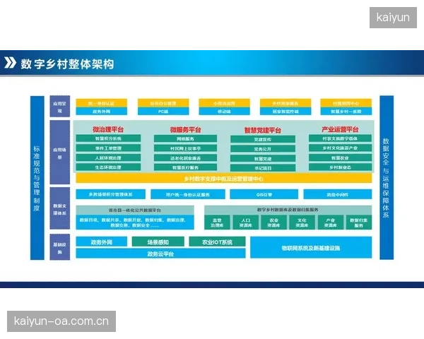 当前阶段数字运营平台从单一功能转向综合服务生态