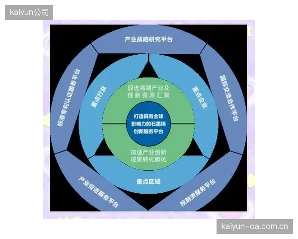协同深化期产业链各环节联动技术联盟构建标准协同体系